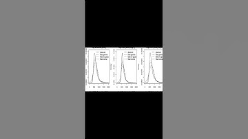 To transform or not to transform: Using Generalized Linear Mixed Models to analyse re... | RTCL.TV