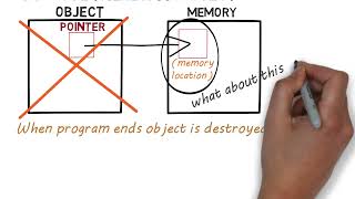 DESTRUCTOR || C++ FOR BEGINNERS - ANIMATED WAY || SUNNY MAC CHANNEL || VIDEO 25
