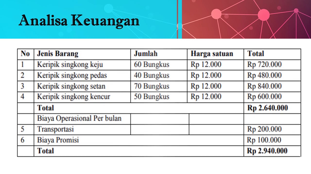 Tugas Entrepreneur - Business Plan