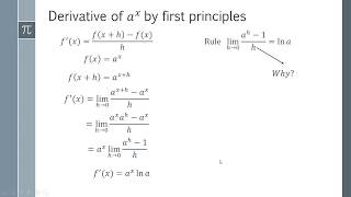 How to Find the Derivative of a^x from First Principles