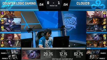 CLG vs C9 game 2 Highlights | Regional Qualifier Day 3 | NA LCS summer Split | Cloud9 vs CLG