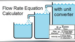 Flow Rate Equation Calculator, with unit converter (pipe diameter)