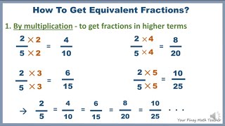 Gr3-6: Finding equivalent fractions in higher or in lower terms | Pinay Math teacher