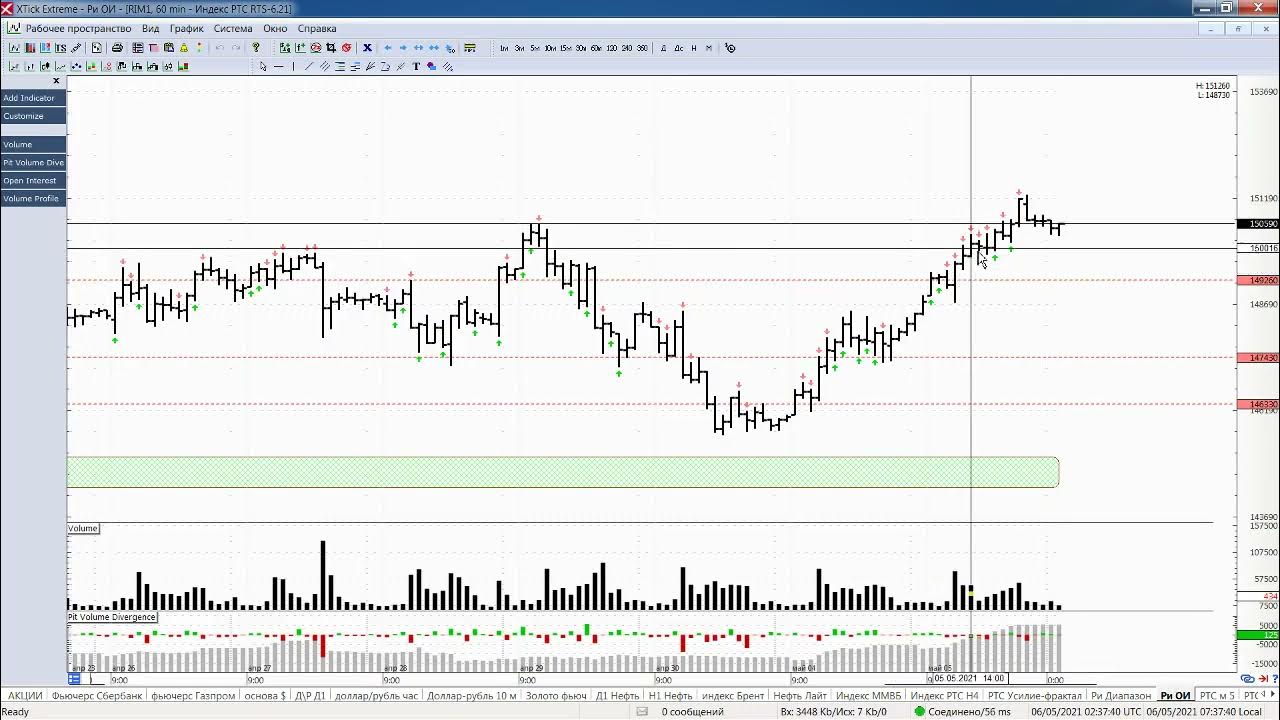 Свечные формации на бинарных опционах. Ртс индекс расшифровка. Ртс 6. Kicx акустика 2 компонентная. Доска опционов на ртс фото.