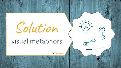 Creative Powerpoint Template Design – Solution Concept