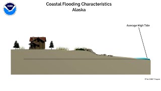 alaska coast sideview