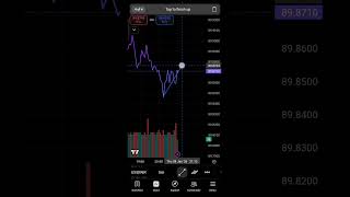 @D_VTarder #Forex market trading for candle chart 📈📈