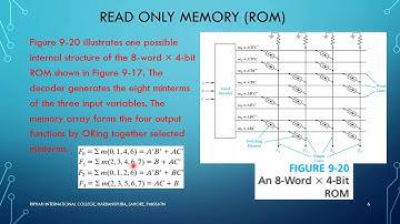 Read Only Memory (ROM)