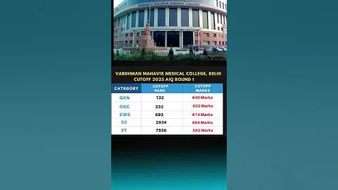 VMMC Delhi Cutoff 2025 🎯 | Round 1 AIQ⚡️ #neet2025 #vmmc #neet #aiims #shorts #viral #video #youtube