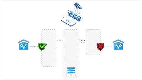 Creating Access Control Policies in a VPC on apiculus CMP // apiculus 101