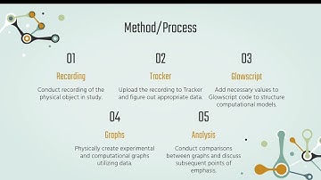 PHYS 2211 Video Lab Report 2: Motion of a Falling Object