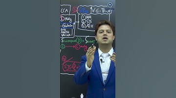 MRCP Part-1 Regular course | Admission Going On 144th batch। | Join with SsAcademy International