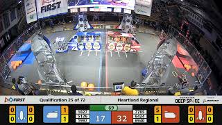 Qualification 25 - 2019 Heartland Regional