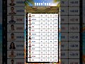 SURVİVOR 2026 GÜNCEL PERFORMANS TABLOSU (12 MAYIS)