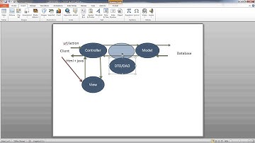 02.00 - Introduccion MVC - ExtJs Spring