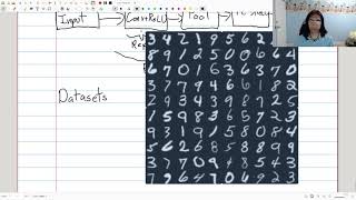 Famous CS 480/680 - Lecture 12b - Convolutional Neural Networks Profile