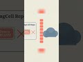 3D Cell Biology: The Hidden Free Lab You're Missing [2026] #Shorts