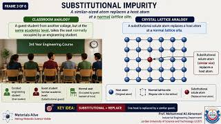 Substitutional vs. Interstitial Impurities Made Simple | Classroom Analogy | Materials Alive