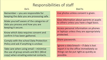 GDPR Training for schools - staff responsibilities