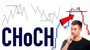 GOLD Trading Basics. Change of Character (SMC concept you should know)