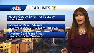 Few showers Tuesday, but storms Wednesday night