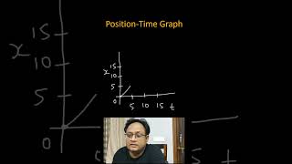 #positiontimegraph Describing Motion Around us Class 9 Exploration Science