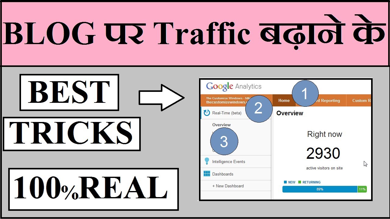 Increase Website Traffic In 10 Minutes: Fastest Way To Bring Traffic To a New Blog Website