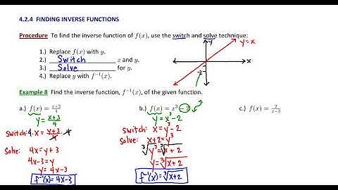4.2.4 Finding Inverse Functions