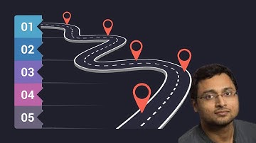 5 Key Steps to Get Started with Real Math Olympiad Journey