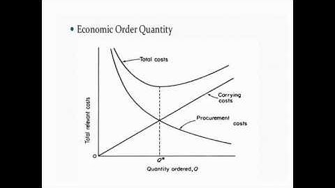 SNIT# KTU #S8 MECH #IE MODULE 5  #ECONOMIC ORDER QUANTITY