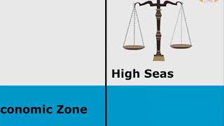 MainProvisionsOfUNCLOS