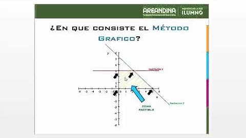 METODO GRAFICO EXPLICACION PHP SIMPLEX