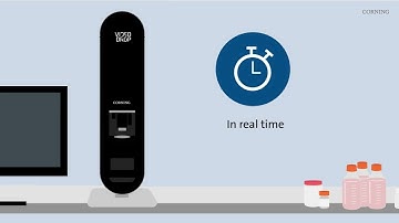 Corning® Videodrop: Ideal tool for characterizing nanoparticles
