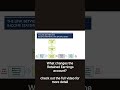 Retained Earnings Explained