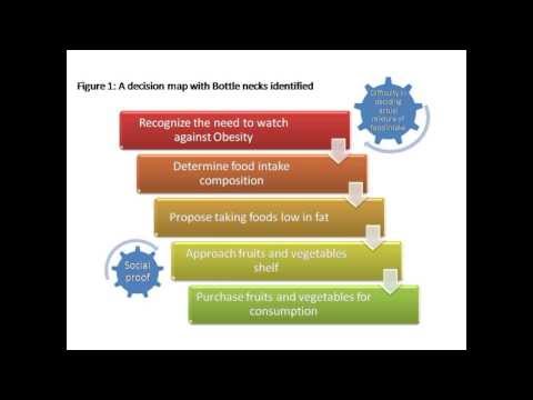 Visual support for Nudge Challenge