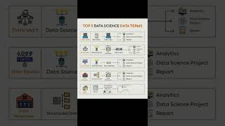 #datascience#Datalake#datamart#datapipeline#codingdatawarehouse#data#dataanalytics#coding#pythonpro