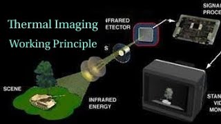 Thermal Imaging Working Principle | Thermal Imaging | Mentor Tech