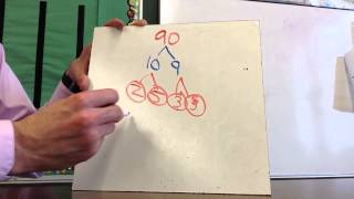 Famous 9-2: Prime Factorization (7th Grade) Net Worth