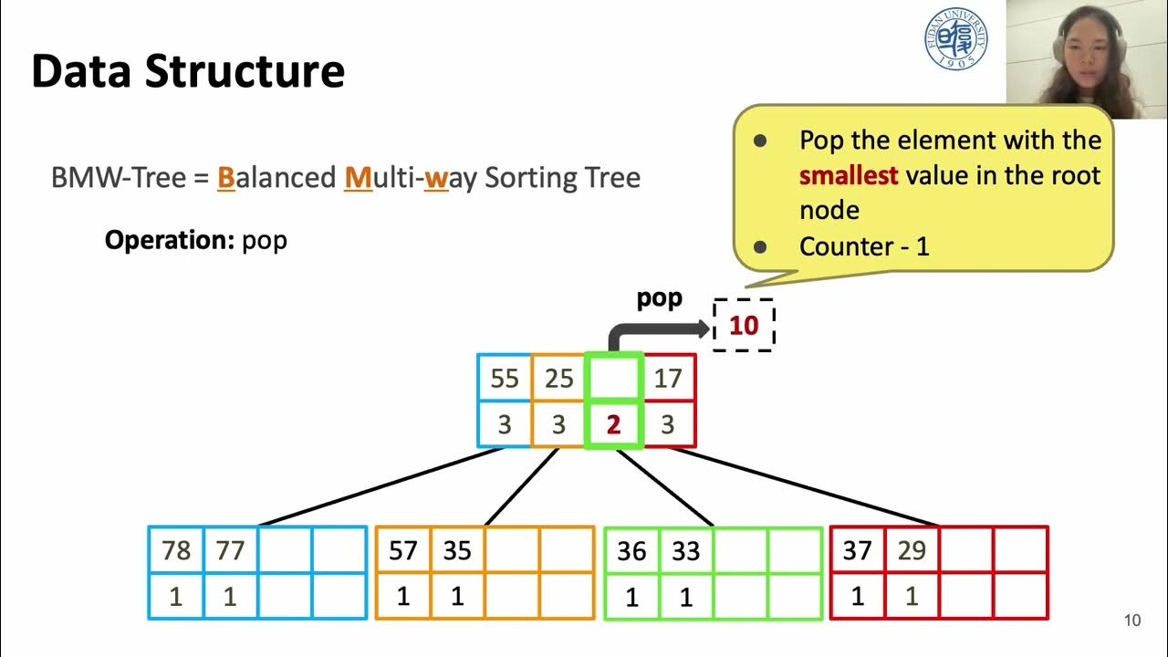 BMW Tree: Large-scale, High-throughput and Modular PIFO Implementation ...