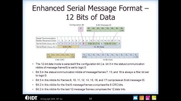 Introduction to SENT 3.0 Interface (Single Edge Nibble Transmission) and Sensor Conditioning