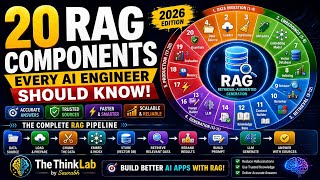 🚀 20 RAG Components Every AI Engineer Should Know (2026)