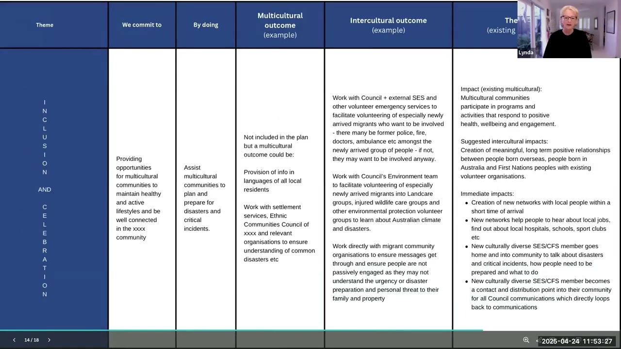 Intercultural approaches case study