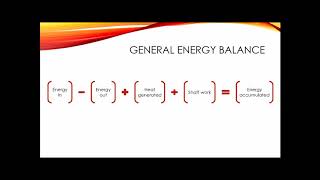 unsteady state material and energy balance mp4