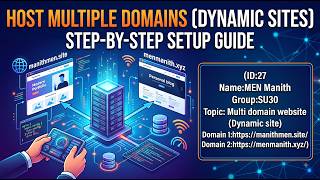 Hosting Multi domain website Dynamic site