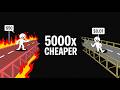 Layer 2 Explained: Why Ethereum Fees Are $50 and How to Pay $0.01 Instead