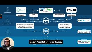 Condor Platform Episode 1: The 4 Segments