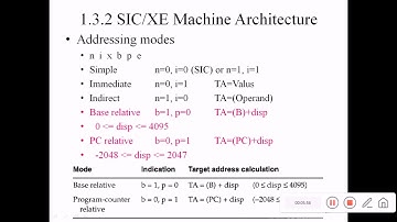 18CS61 System Software and Compilers Mod1-L3