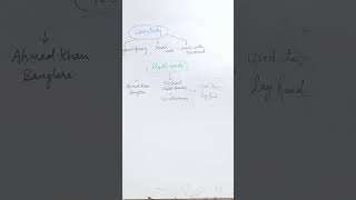 case study of plastic waste#cbse12thbiology #environmentissues #trending #viral