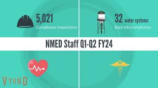 New Mexico Environment Department FY24 2nd Quarter Report Explainer Video