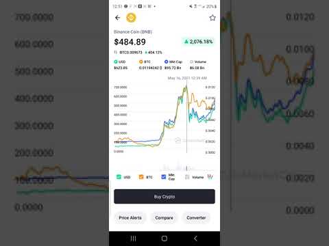 Video preview for The Rise Of Binance Coin π°πͺ